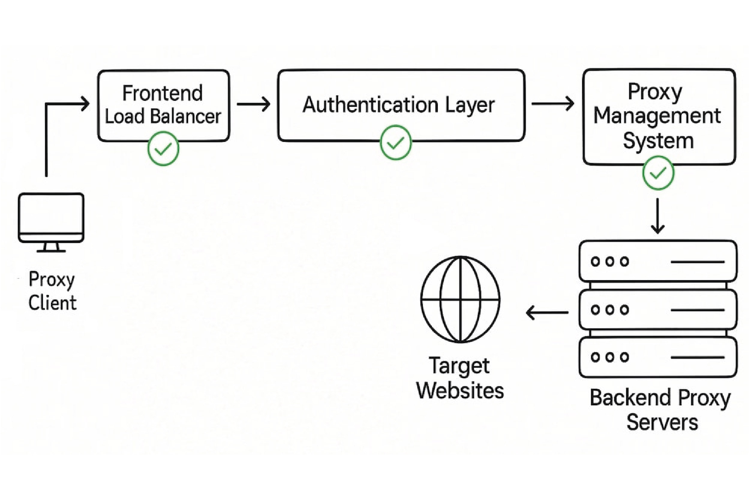 share proxy